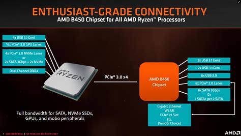 970a amd chipset diagram 